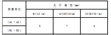 帶式斗式提升機